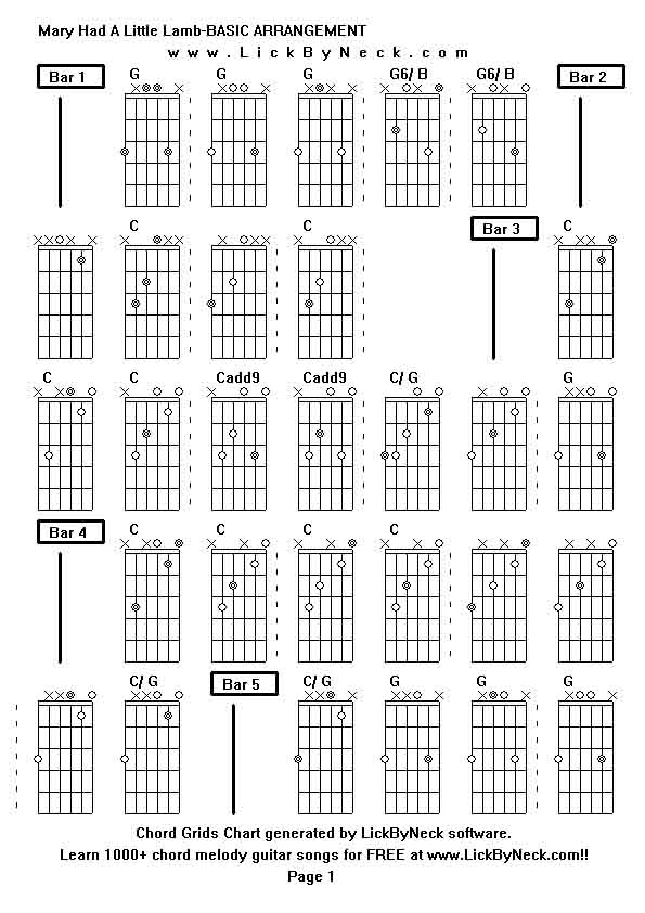 Chord Grids Chart of chord melody fingerstyle guitar song-Mary Had A Little Lamb-BASIC ARRANGEMENT,generated by LickByNeck software.